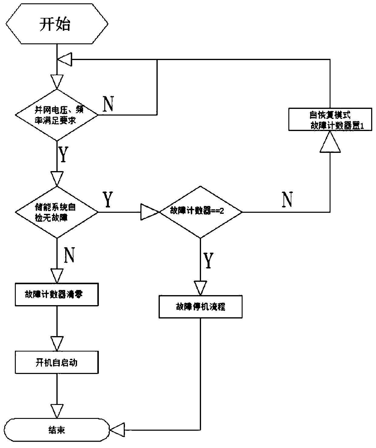 Plug-and-play operation control method of grid-connected distributed energy storage system