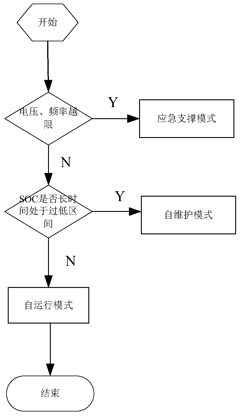 Plug-and-play operation control method of grid-connected distributed energy storage system