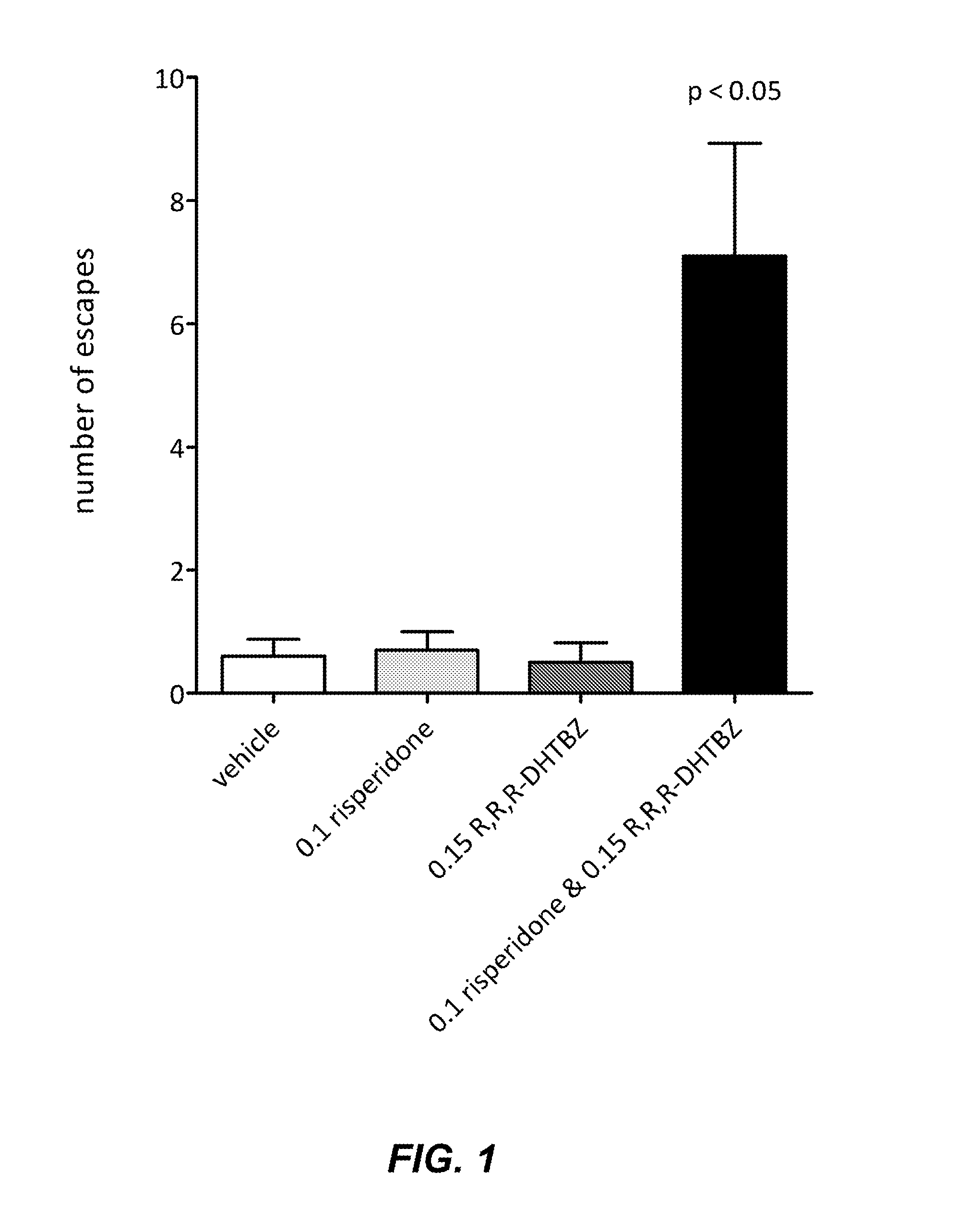 Pharmaceutical compositions comprising an antipsychotic drug and a vmat2 inhibitor and uses thereof
