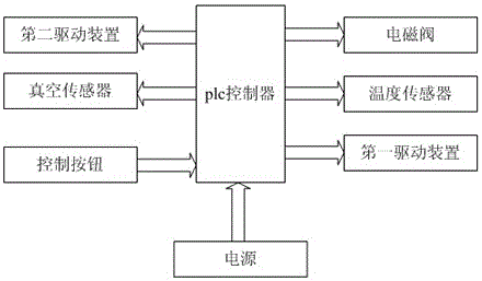 An intelligent low-temperature vacuum fryer