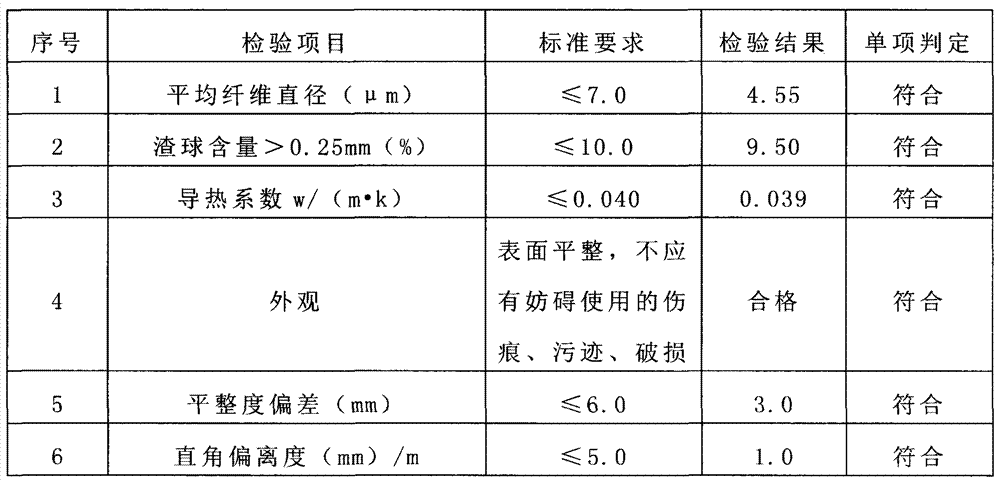 Technique for coproducing nickel pig iron and rock wool product from lateritic nickel ores