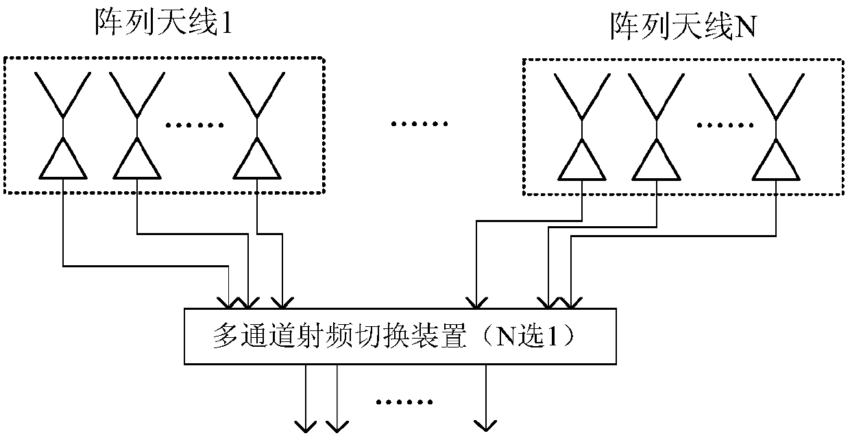 Passive radar system for switching among multiple antenna arrays