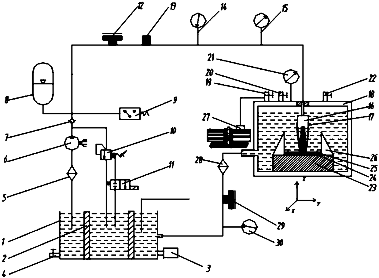 Device and method for stamping and etching micro-parts based on high-pressure submerged cavitation water jet