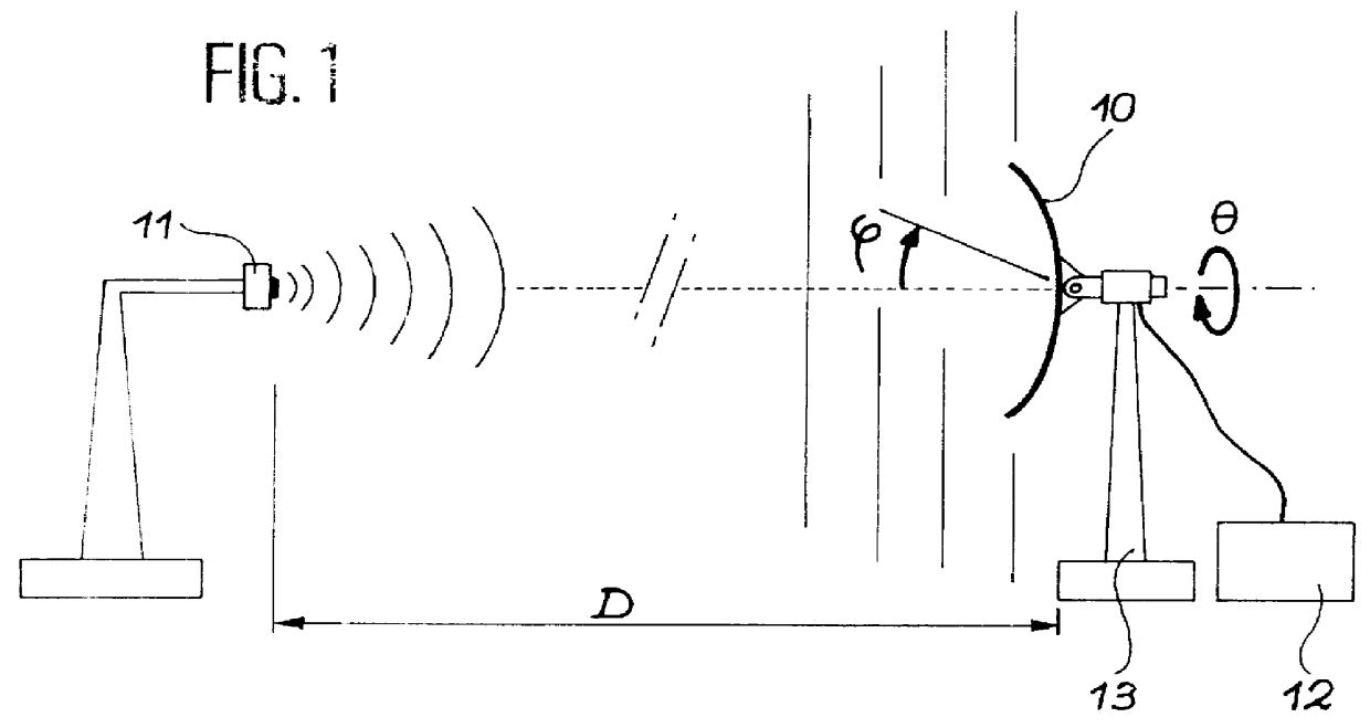 Antenna pattern measurement method and device