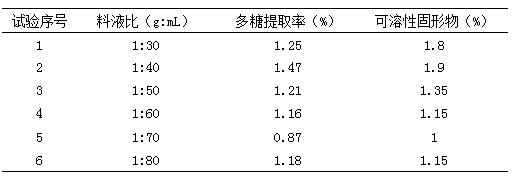 Cordyceps militaris functional tea beverage and preparation method thereof