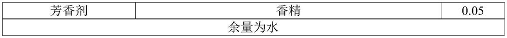 A skin barrier repair compound, face cream and preparation method thereof