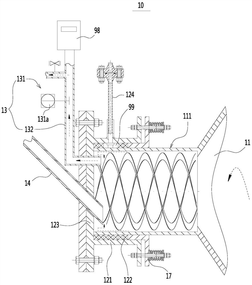 Rotary furnace