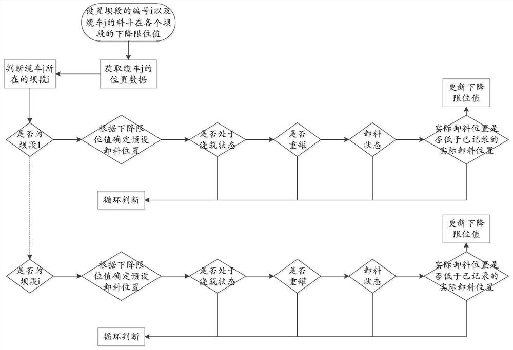 A cable crane descending limit method and the cable crane