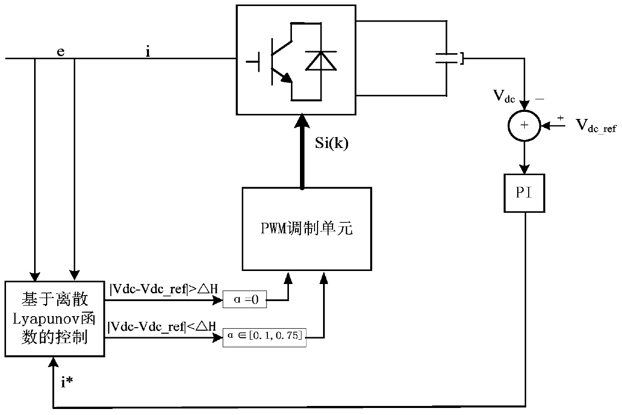 A switching control method based on discrete lyapunov function