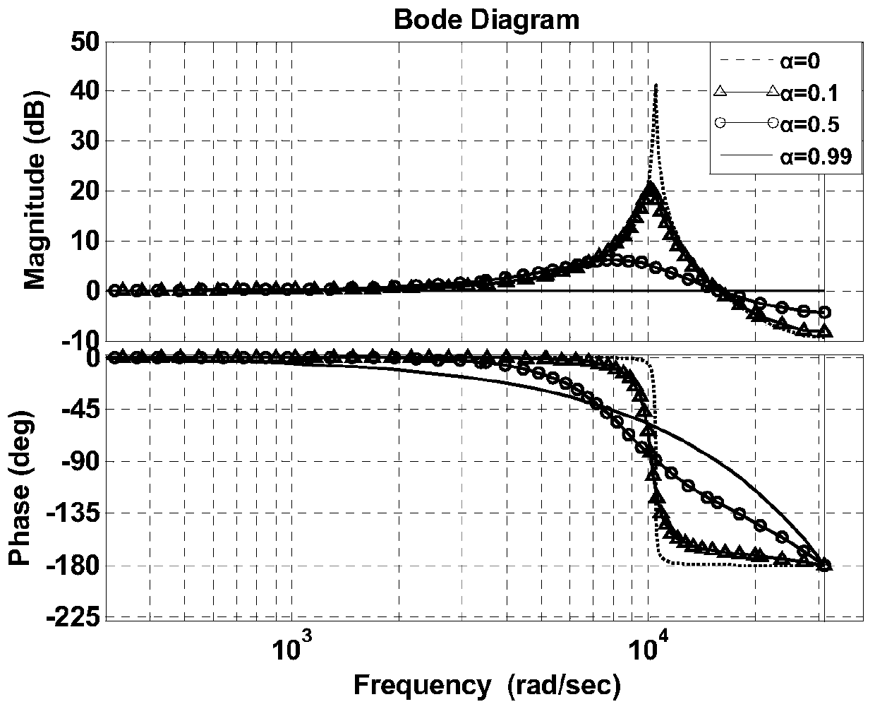 A switching control method based on discrete lyapunov function