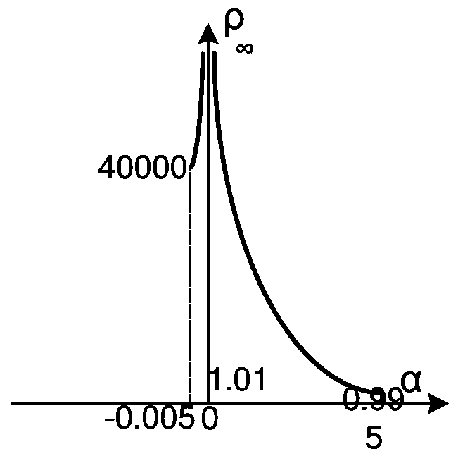 A switching control method based on discrete lyapunov function