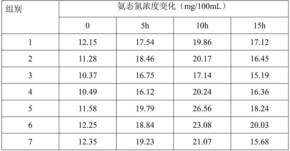 Beef cattle feed for reducing carbon and nitrogen excretion and its preparation method and application