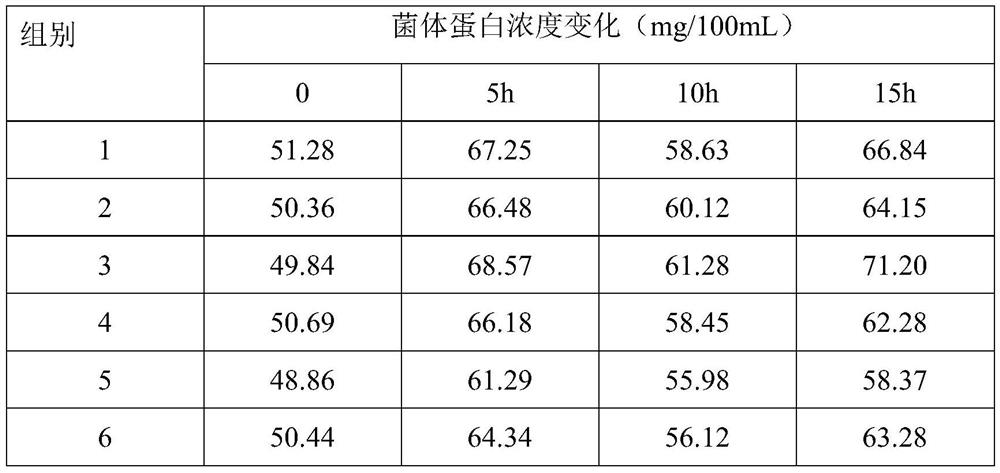 Beef cattle feed for reducing carbon and nitrogen excretion and its preparation method and application