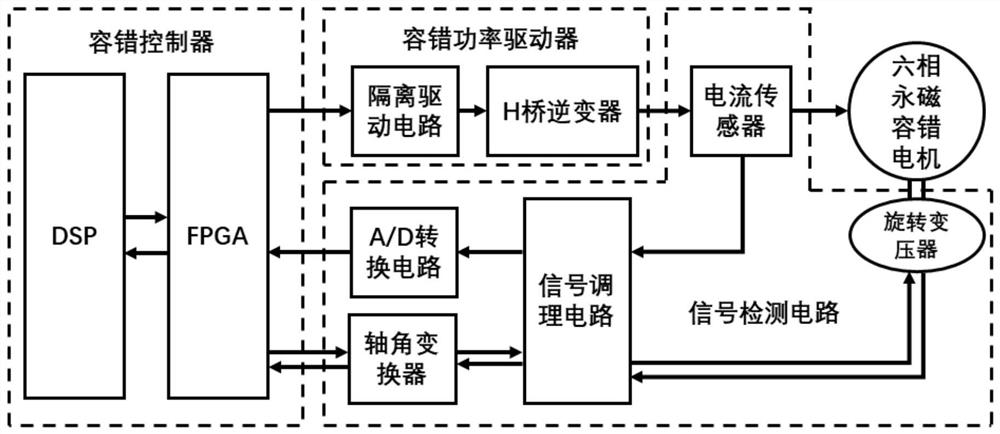 Park vector method-based fault-tolerant motor system multi-power-tube open-circuit fault diagnosis method