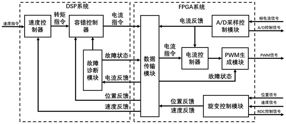 Park vector method-based fault-tolerant motor system multi-power-tube open-circuit fault diagnosis method