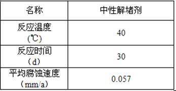 A kind of neutral plug-removing treatment agent and preparation method thereof