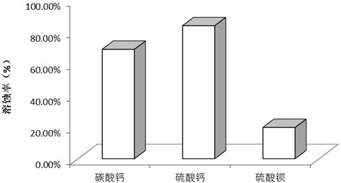 A kind of neutral plug-removing treatment agent and preparation method thereof