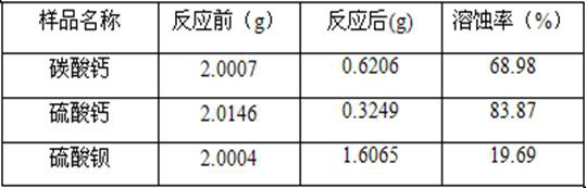 A kind of neutral plug-removing treatment agent and preparation method thereof