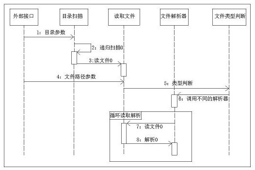 Document content streaming analysis method and system