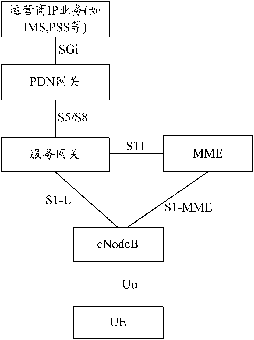 Method and user equipment for monitoring multimedia broadcast and multicast service