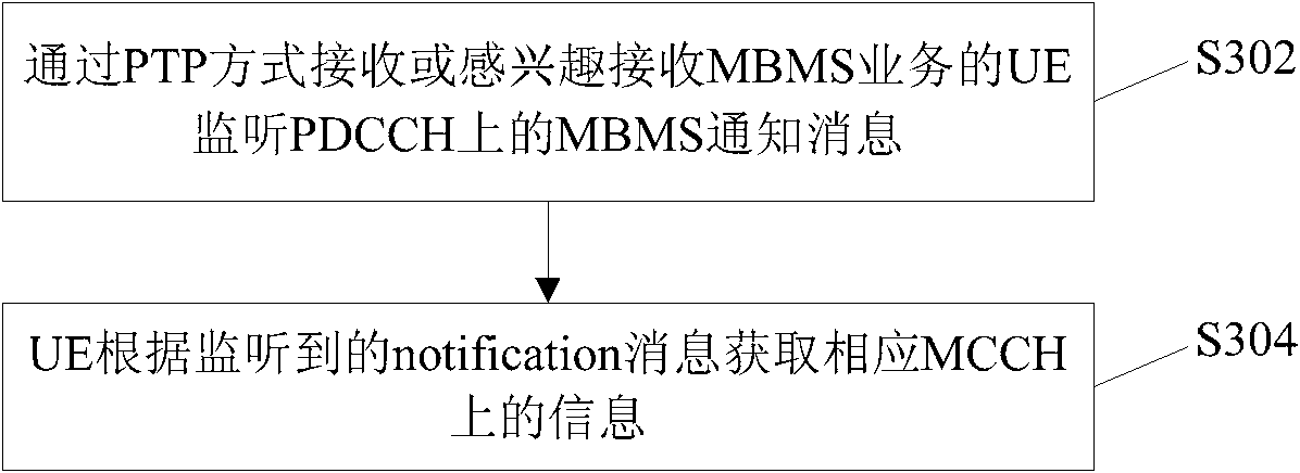 Method and user equipment for monitoring multimedia broadcast and multicast service