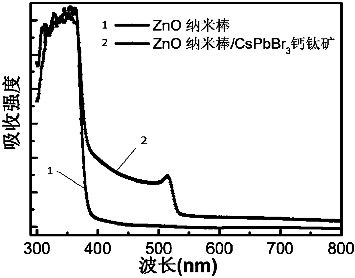 A purely inorganic photodetector based on the zno/cspbbr3/moo3 structure