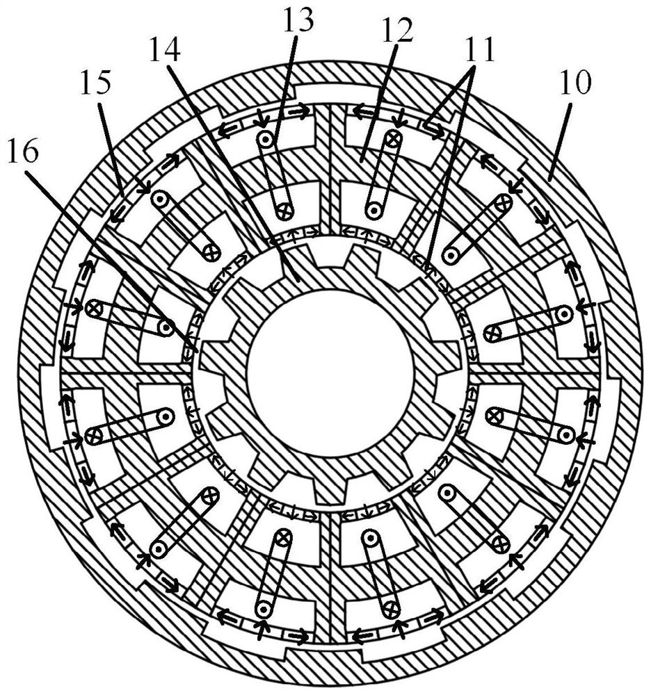 A Stator Modular Ring Winding Double Rotor Permanent Magnet Motor