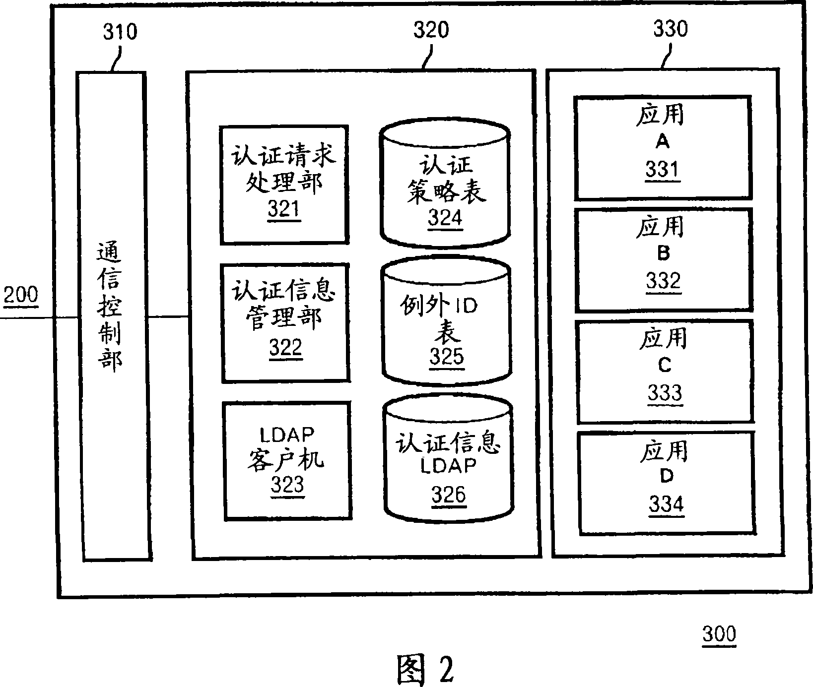 User authentication system, method, program, and recording medium containing the program