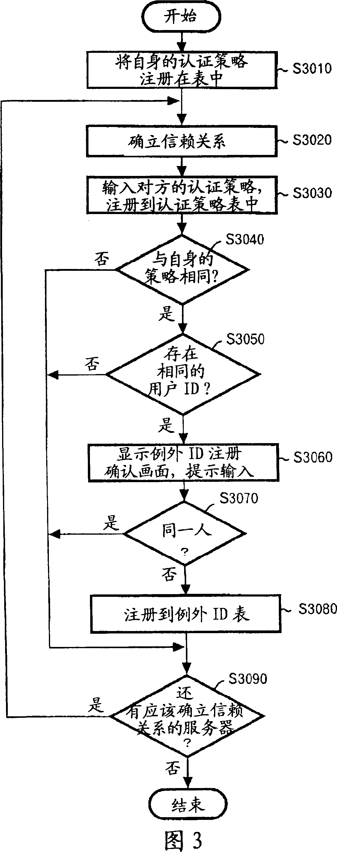 User authentication system, method, program, and recording medium containing the program