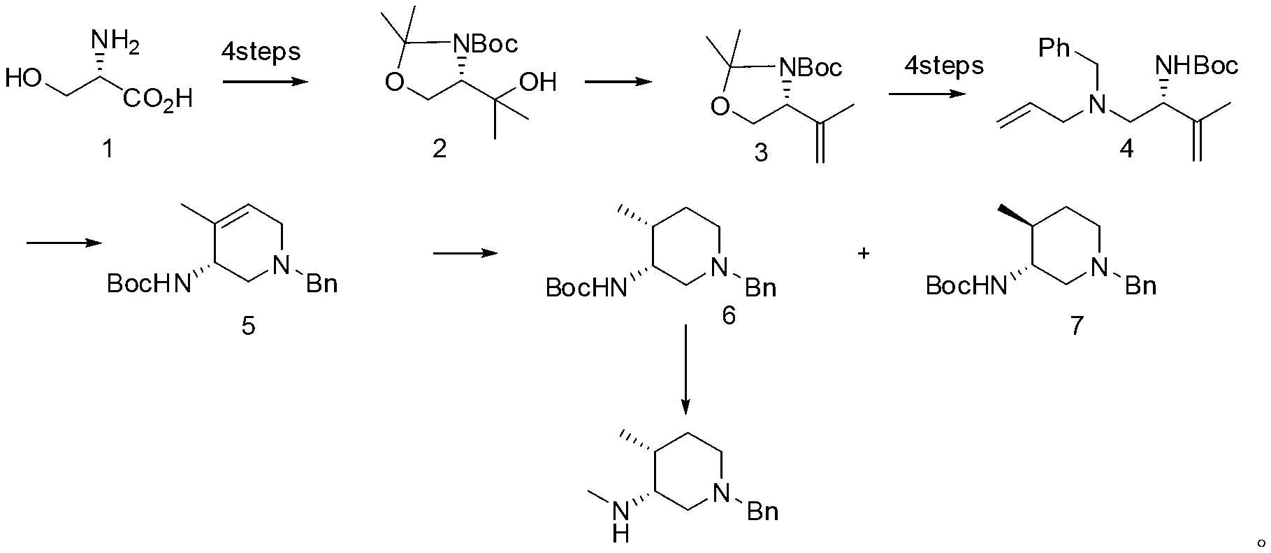 Synthesis method of (3R, 4R)-N-PG-4-methyl-3-methylaminopiperidine