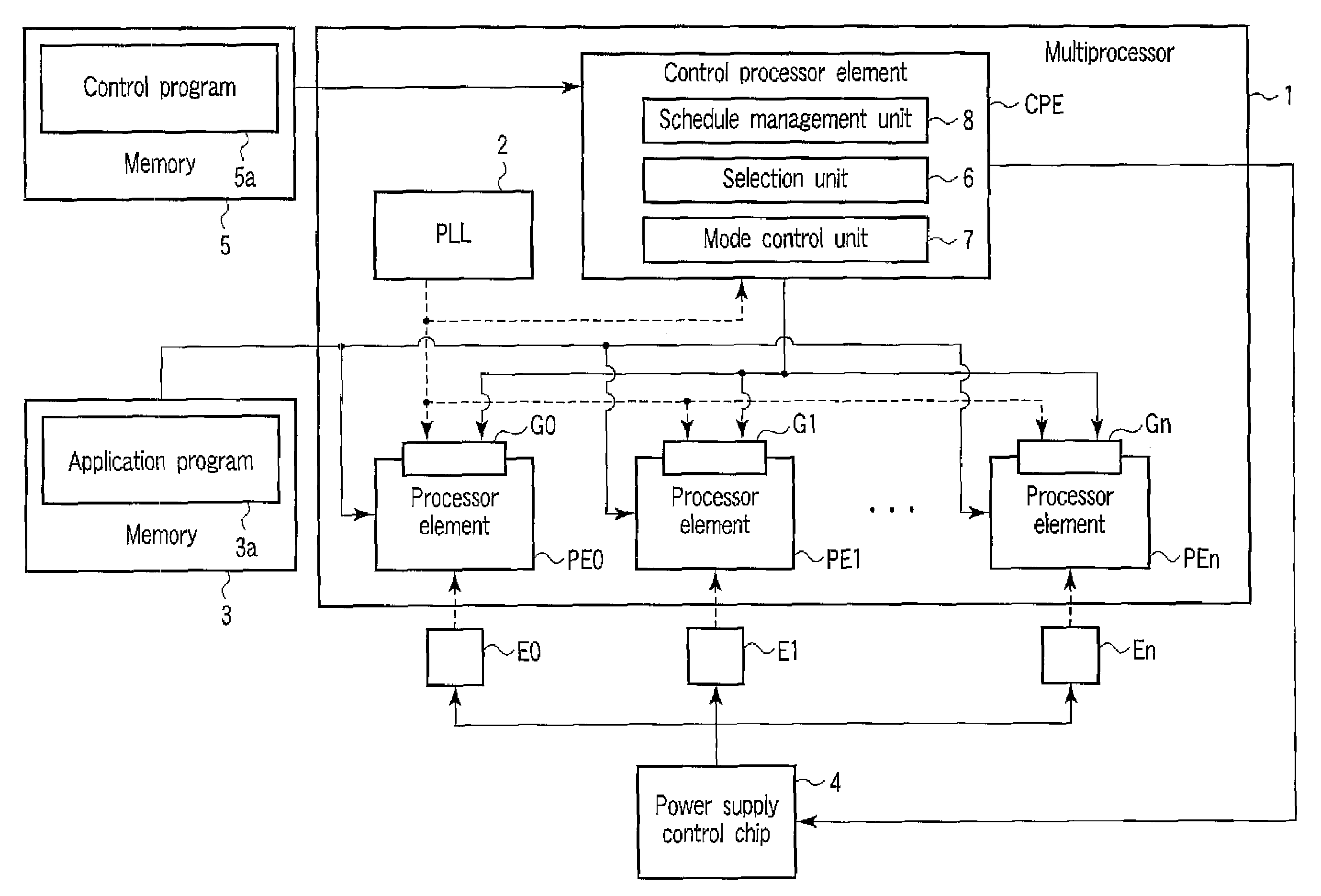 Control Device and Method for Multiprocessor