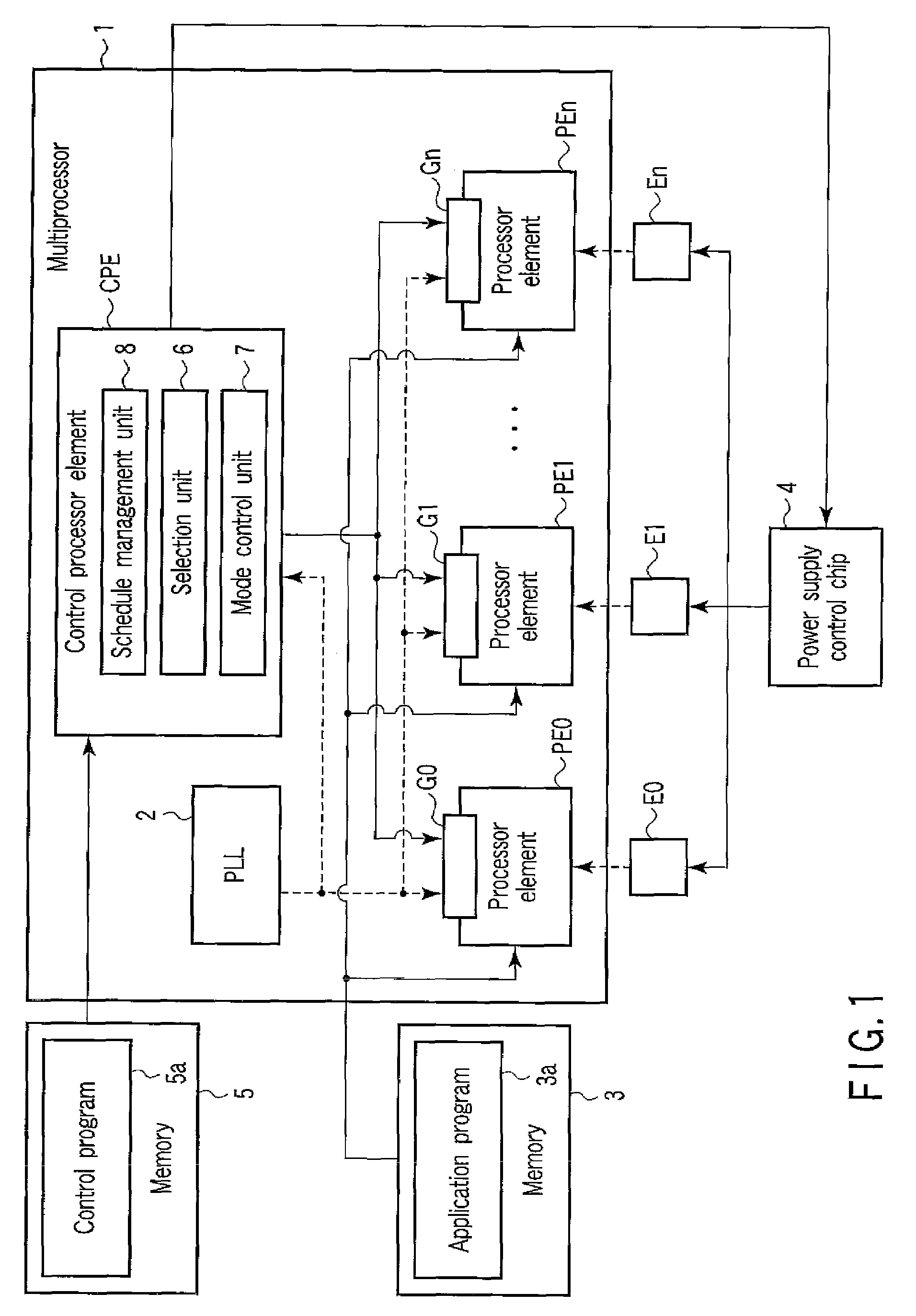 Control Device and Method for Multiprocessor
