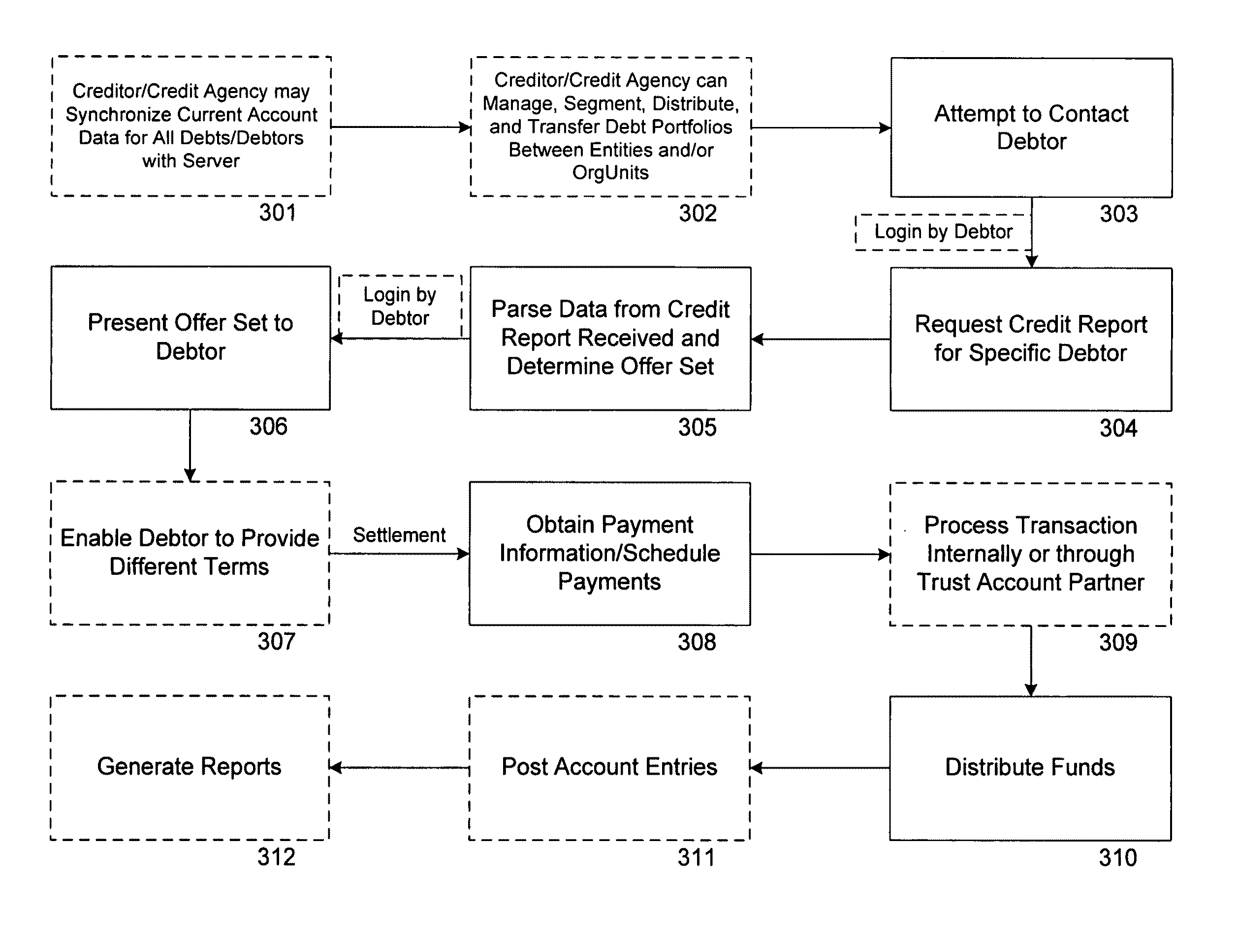 System and method for resolving transactions employing goal seeking attributes