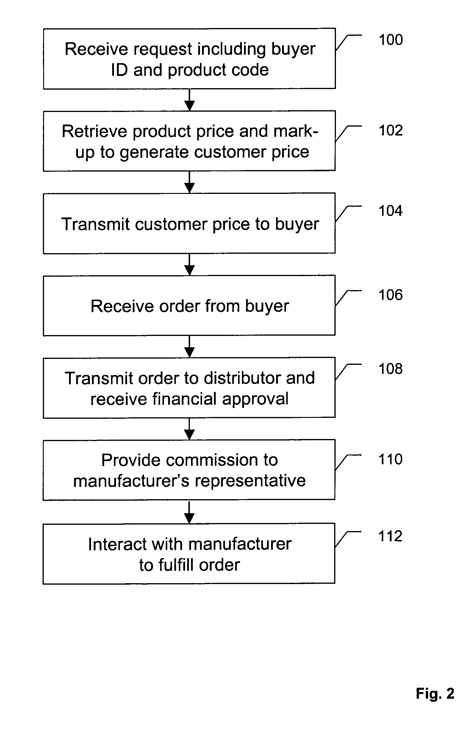 Systems for processing a product price or quotation request and placing a product order via a communications network