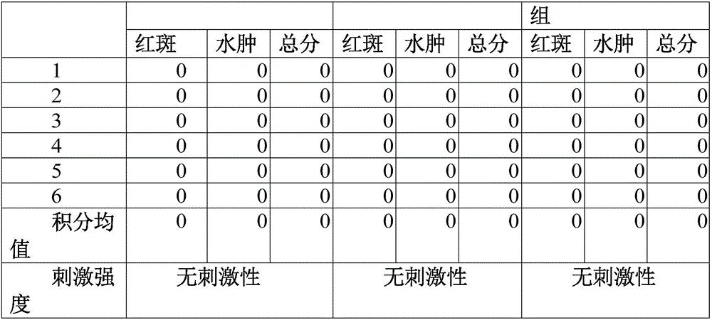 Traditional Chinese medicine composition for treating early woman amenorrhea and preparing method thereof