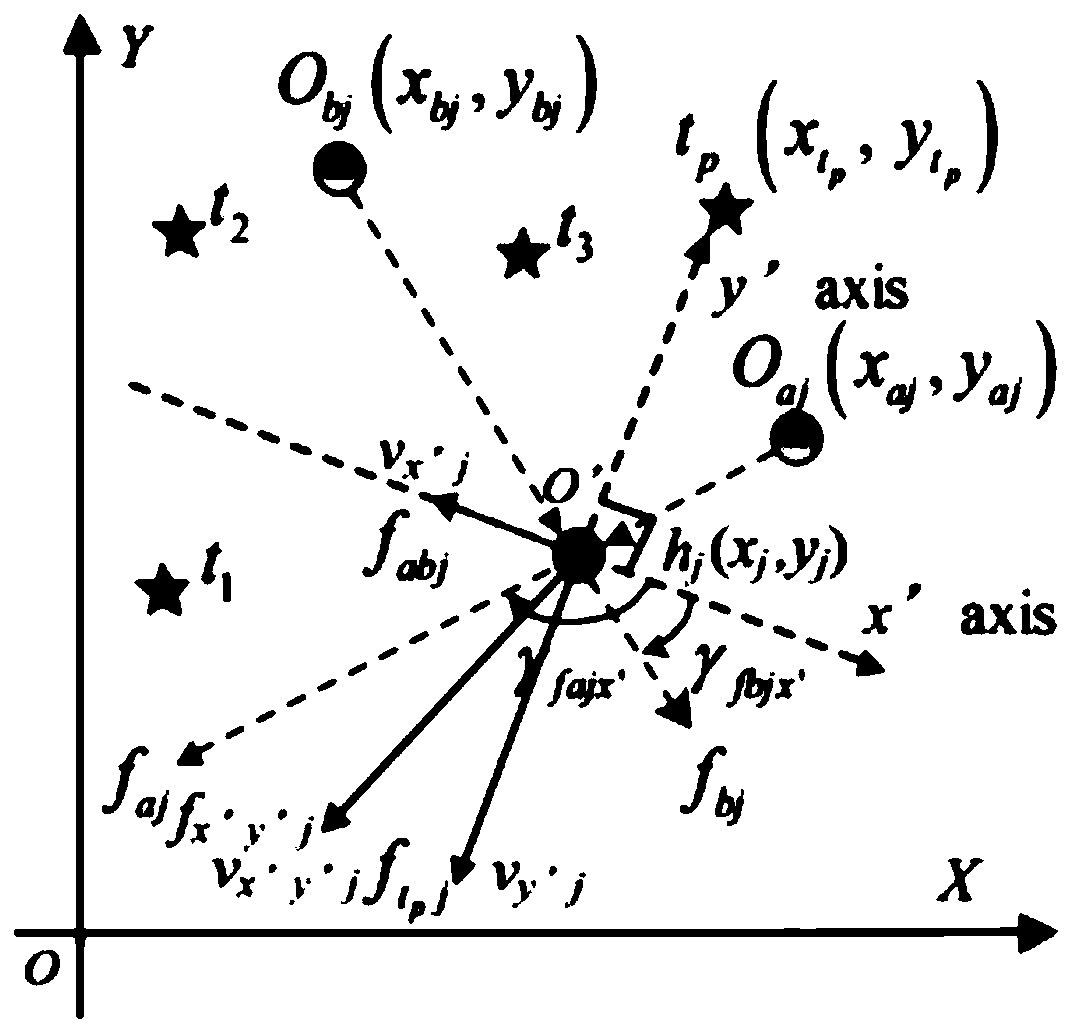 Multi-target capturing method for cooperative operation of swarm robots in complex non-convex environment