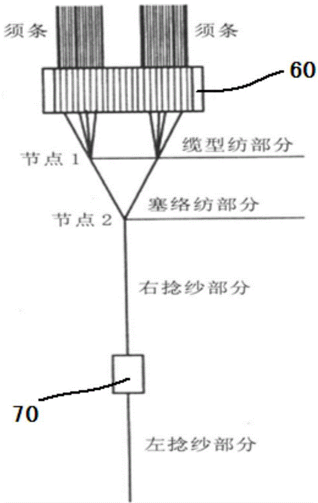 Low-torque spinning process