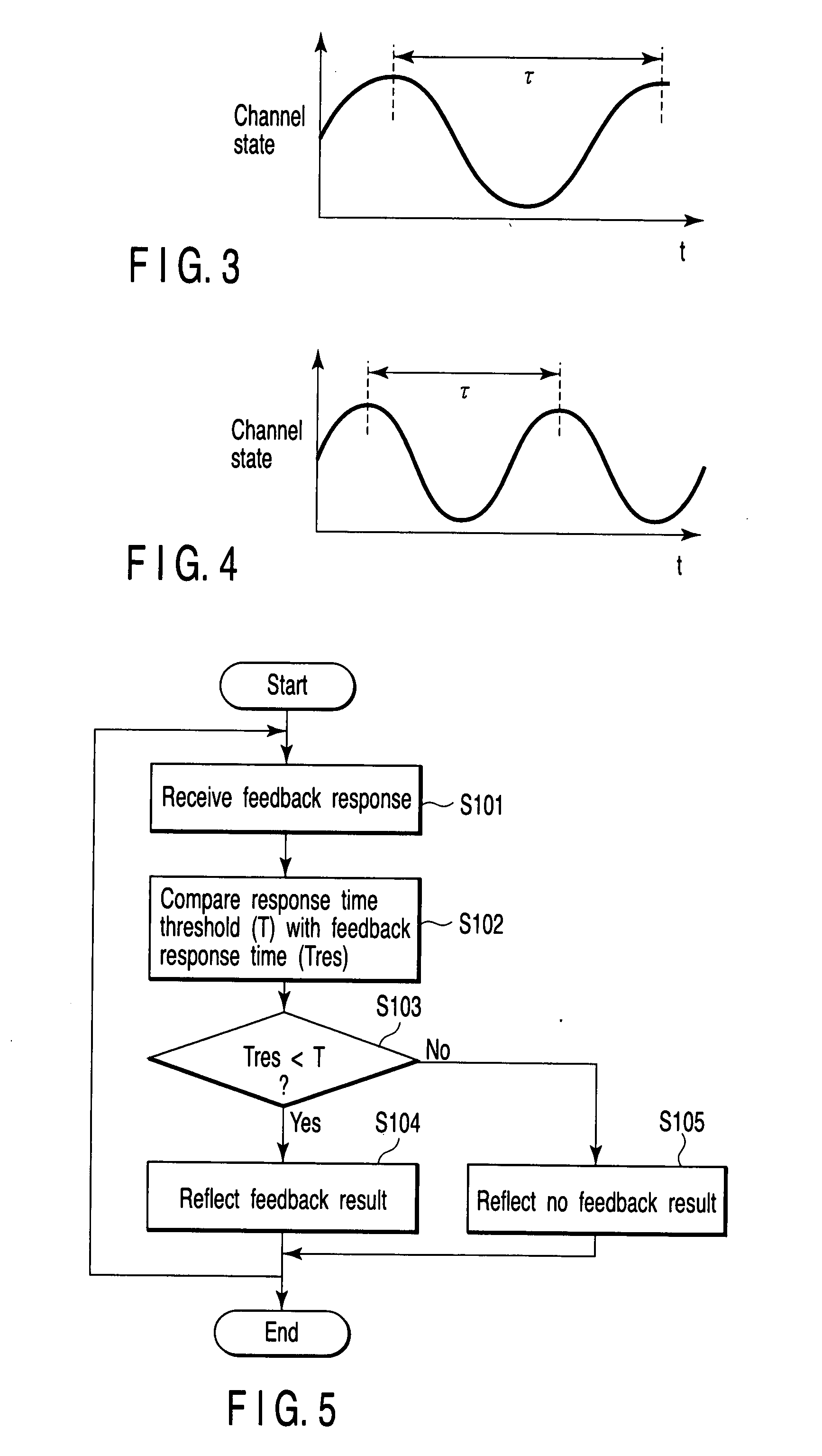 Wireless communication apparatus and transmission control method