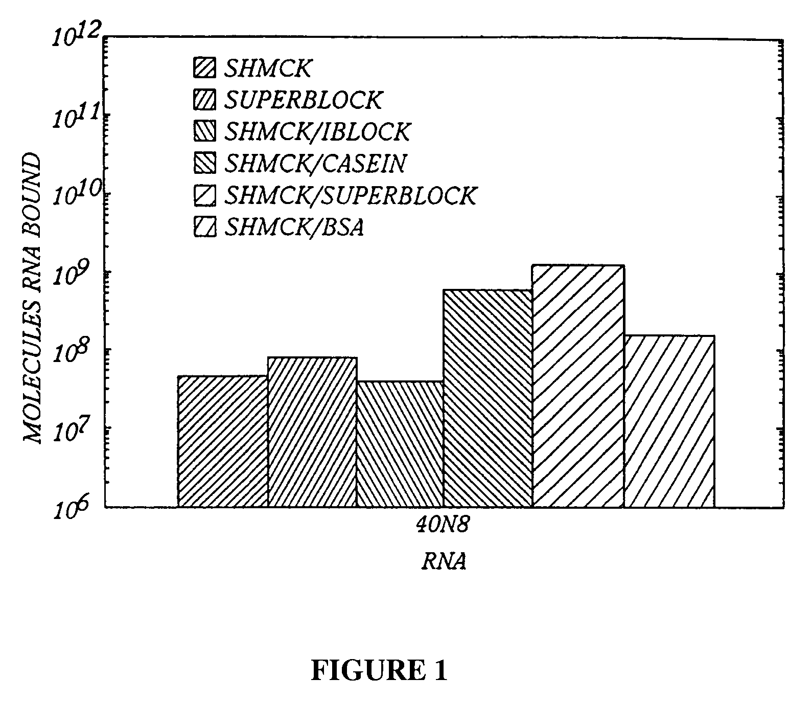 Method and apparatus for the automated generation of nucleic acid ligands