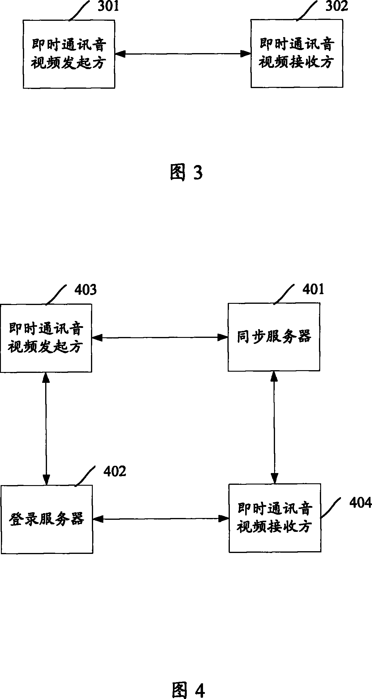 A capacity exchange, system and instant communication system of instant communication video and audio