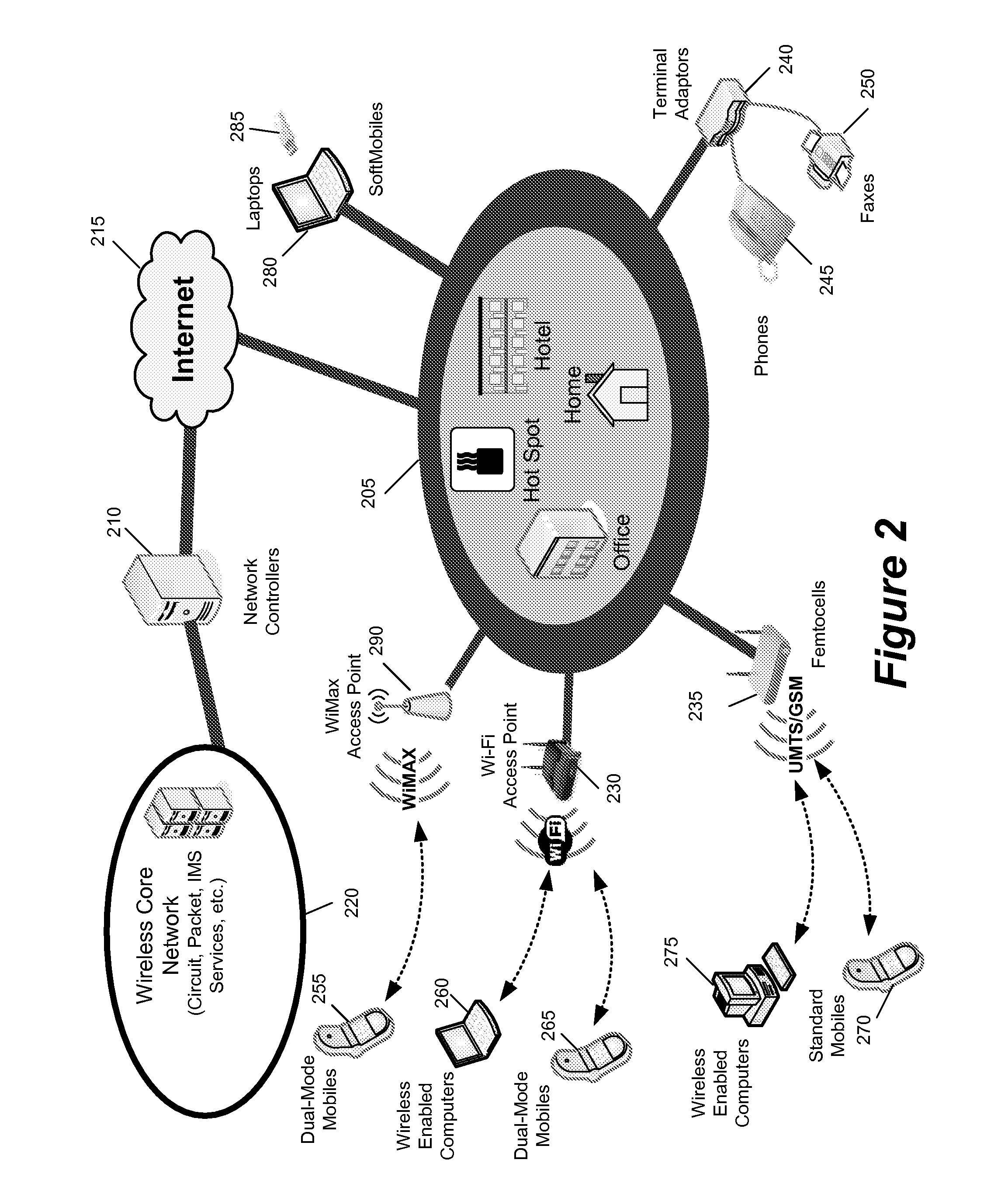 Method and apparatus for discovery