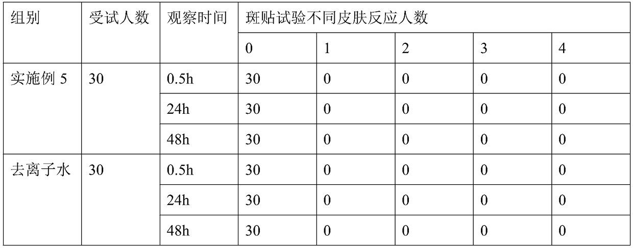 Moisturizing mask liquid and preparation method thereof