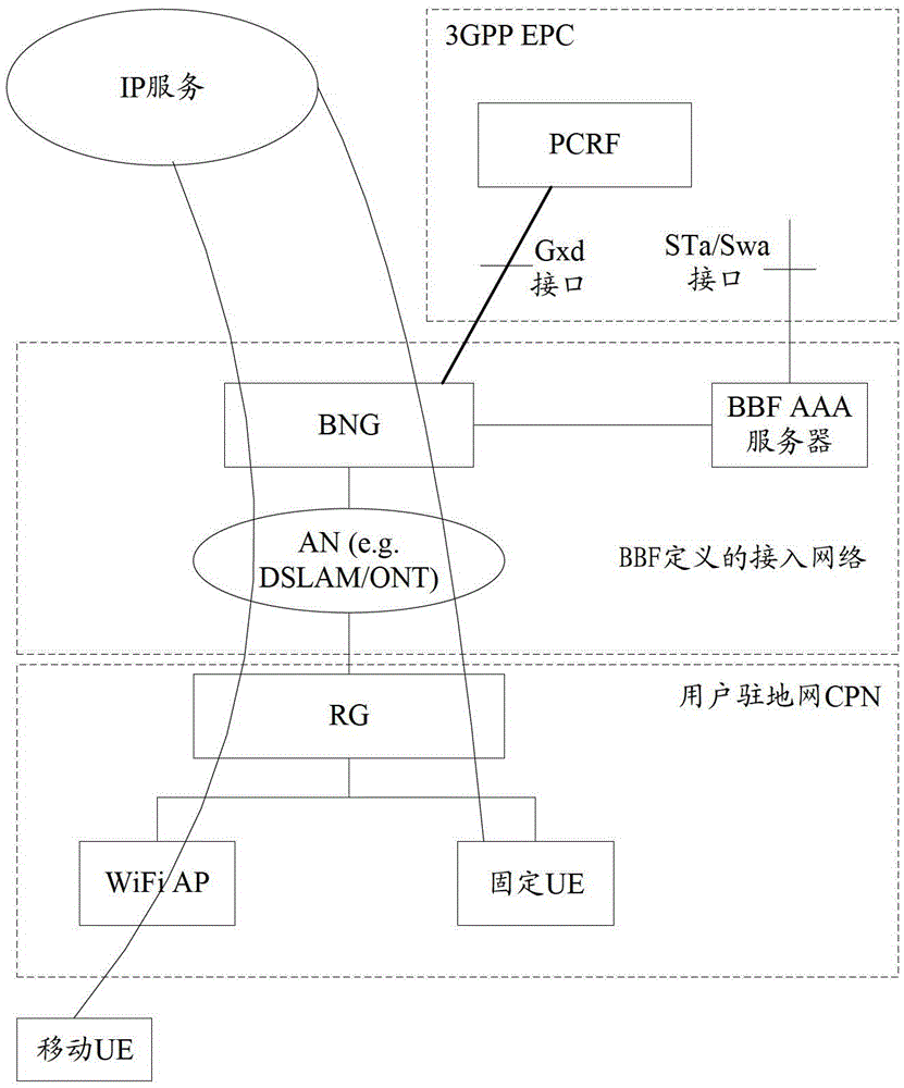 An ID mapping method and device, and a policy control method and system