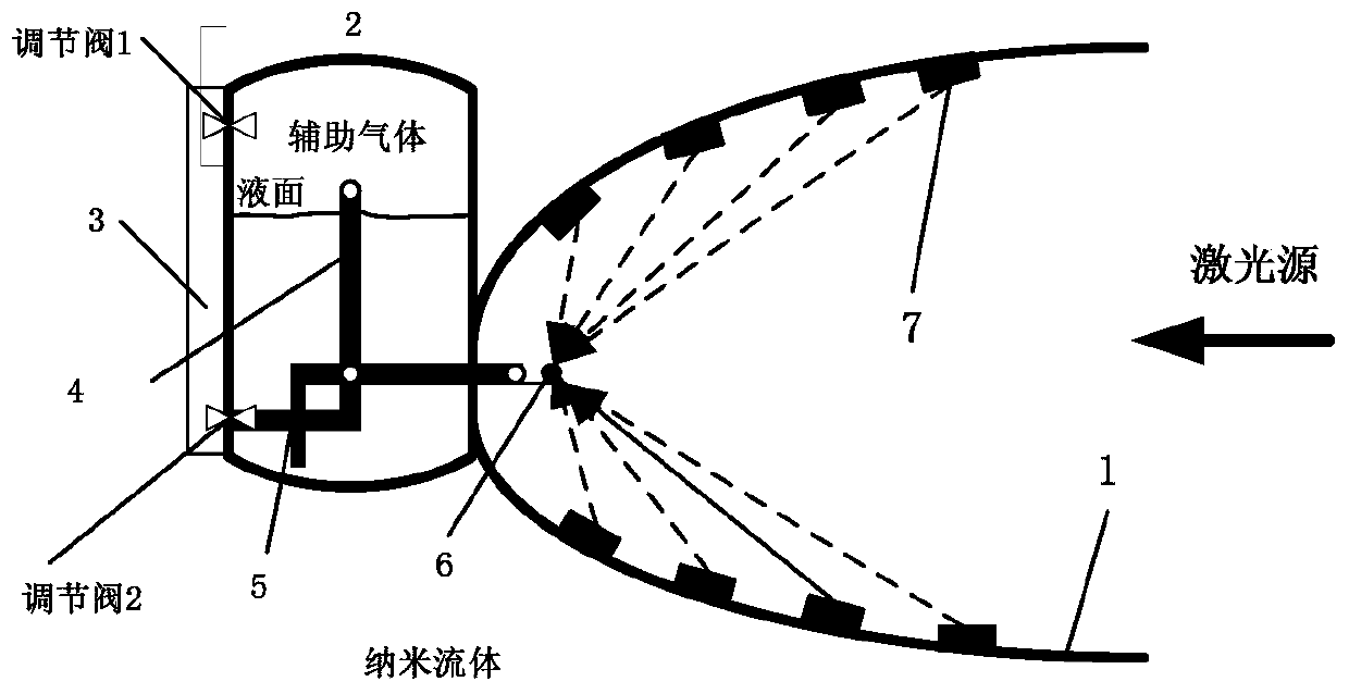 A laser micro-propulsion device and method based on nanofluid micro-droplet working medium