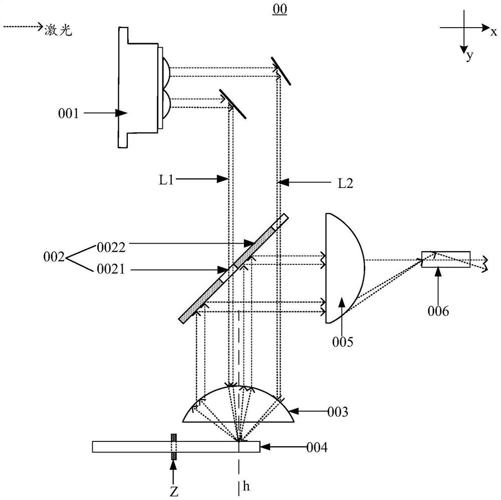 Projection light source and projection equipment