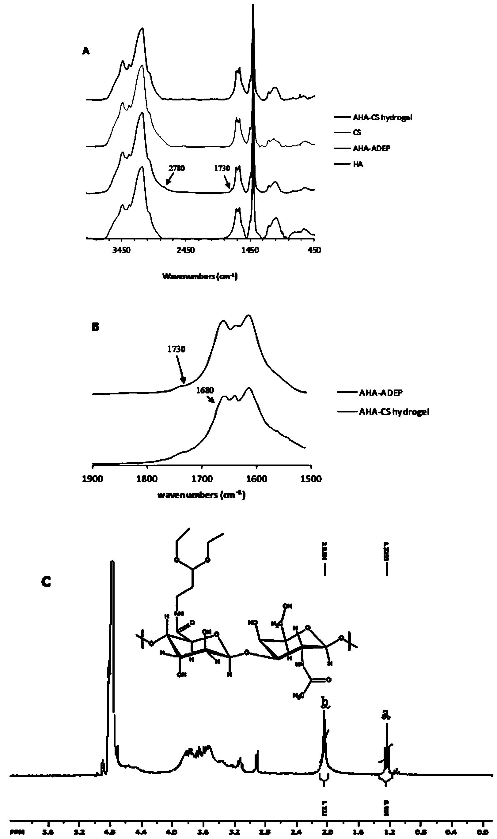 Injectable modified hyaluronic acid, preparation method for same and composition