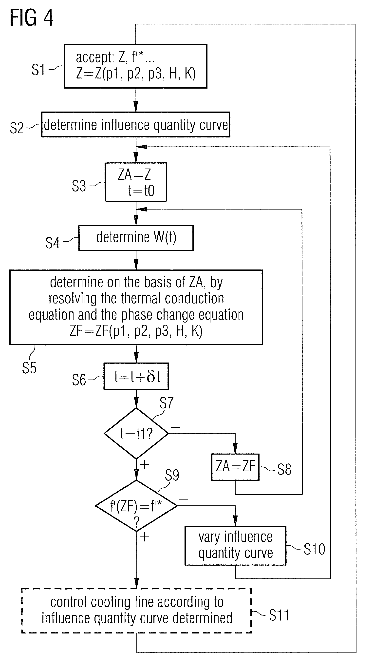 Computer-assisted modelling method for the behavior of a steel volume having a volumetric surface