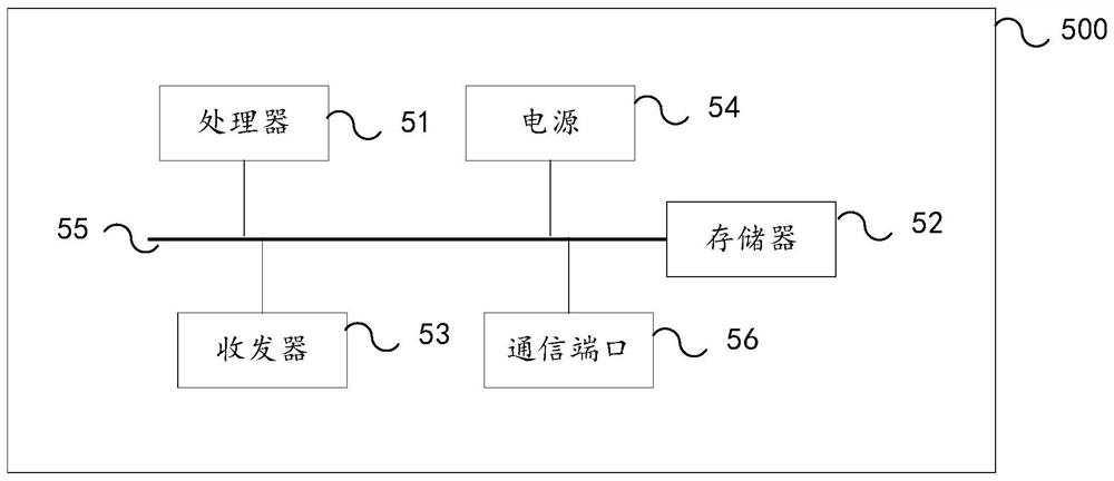 Method and device for verifying logistics vehicle certificate information