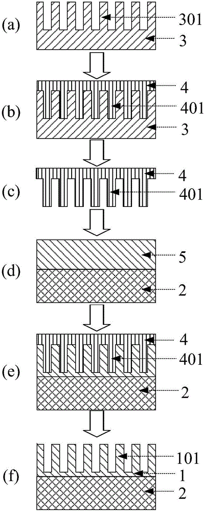 Scintillator photonic crystal structure and manufacturing method therefor