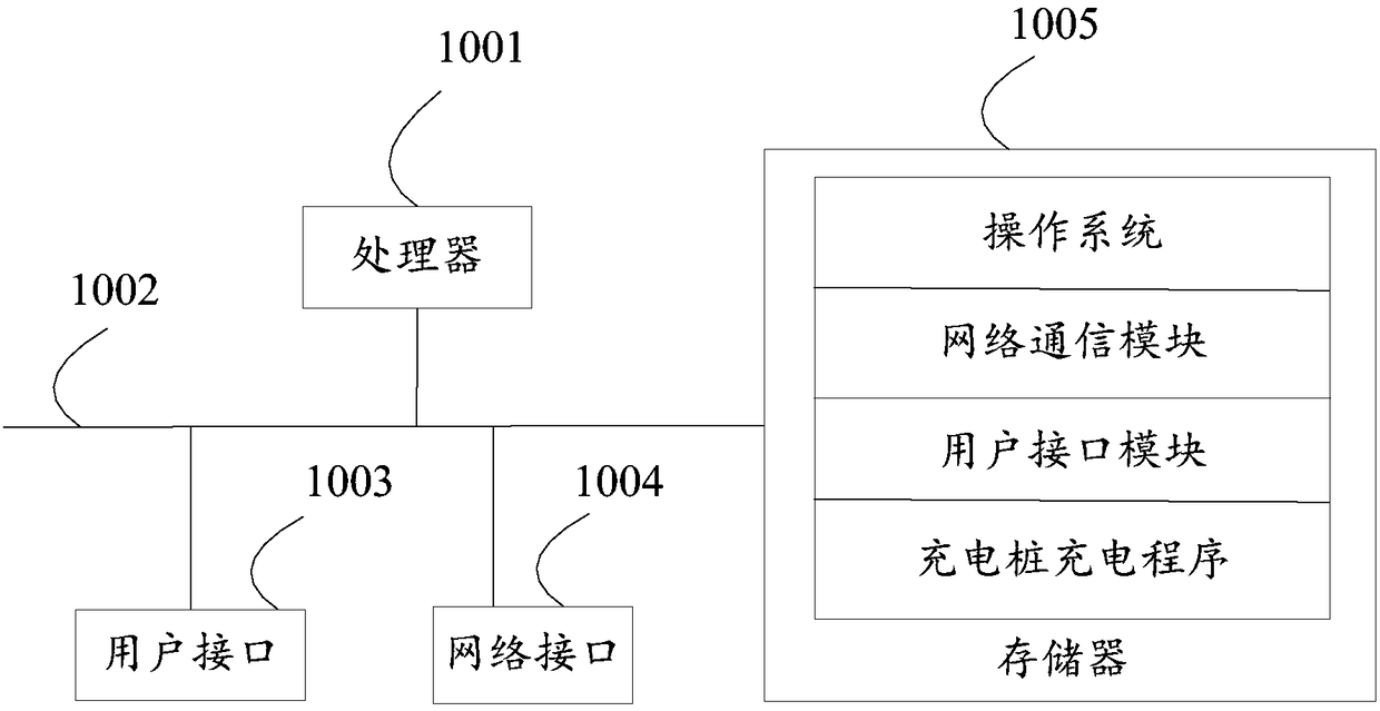 Charging pile charging method, charging pile and computer readable storage medium